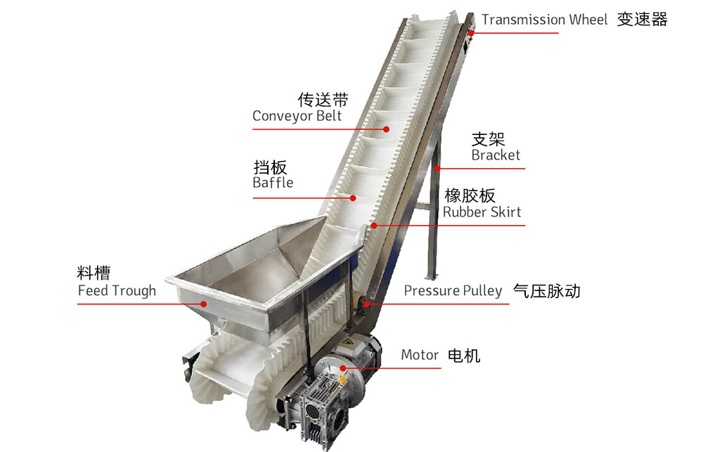 皮帶輸送機產品結構.jpg