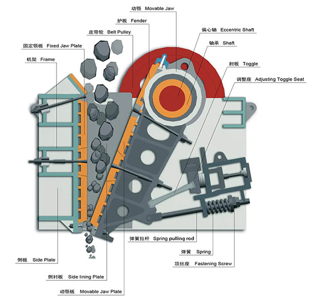 66e14d61a8ef6.jpg PE係列顎式破碎機結構 (01).jpg