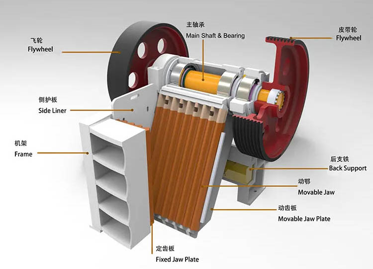 66e14faddf8d4.jpg PE係列顎式破碎機結構 (02).jpg