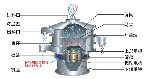 旋振篩結構圖.jpg